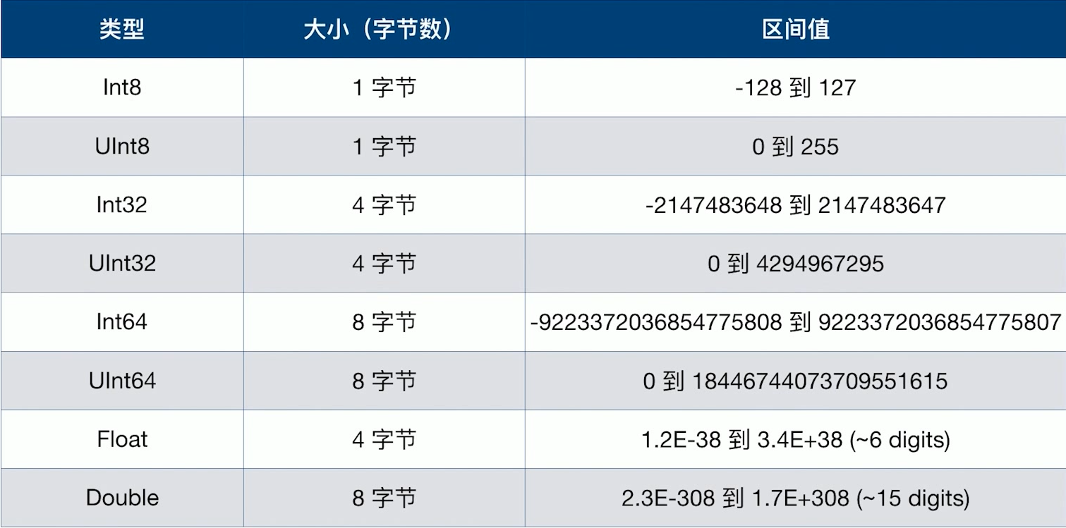 Swift_数值范围