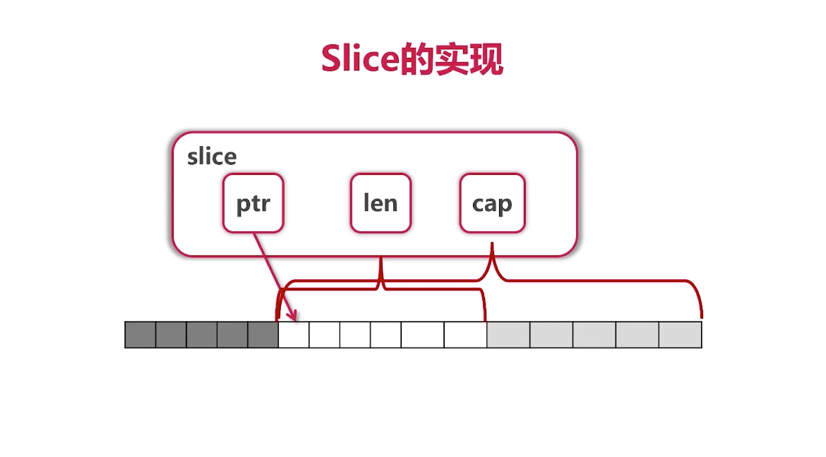 slice