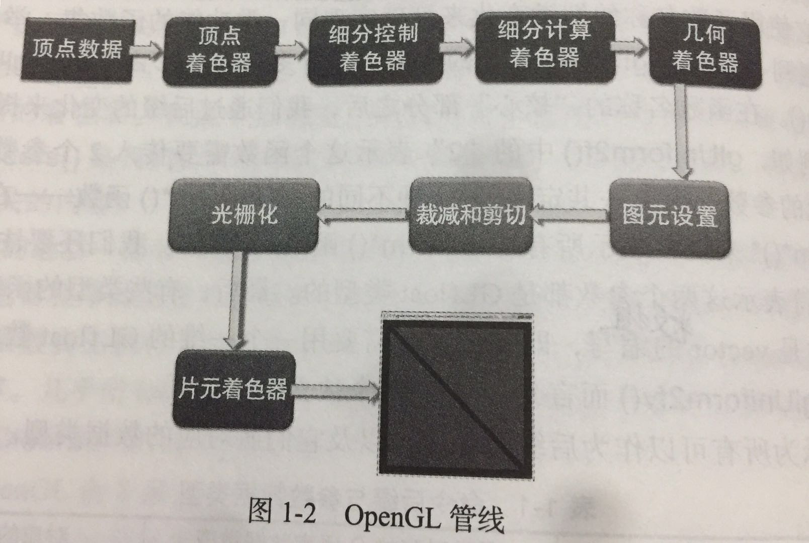 rendering-pipeline.jpeg